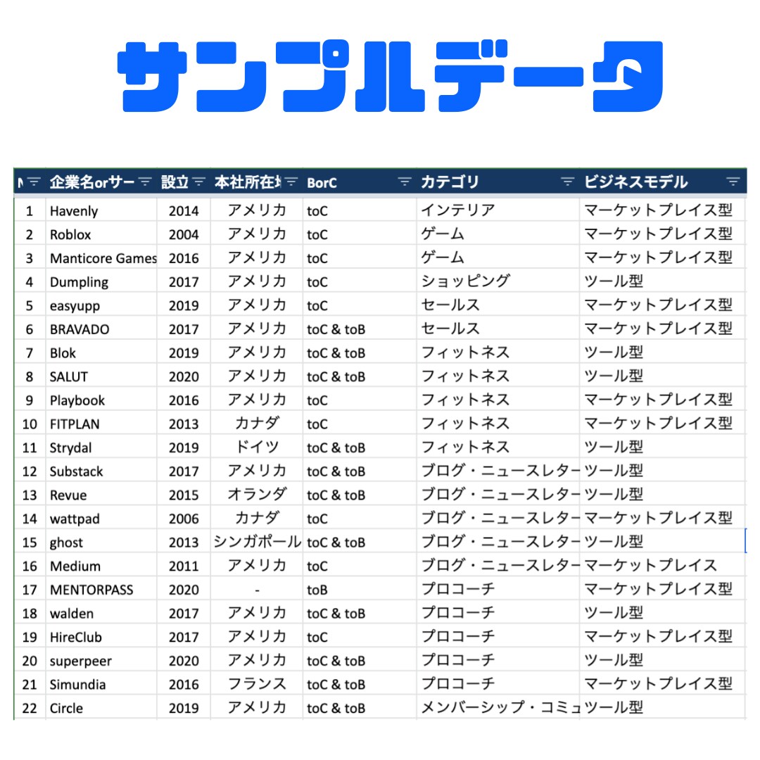 何でもリスト作成！代わりに検索・情報収集します 今だけ割引中！営業リスト作成など様々な依頼に柔軟に対応！ イメージ1