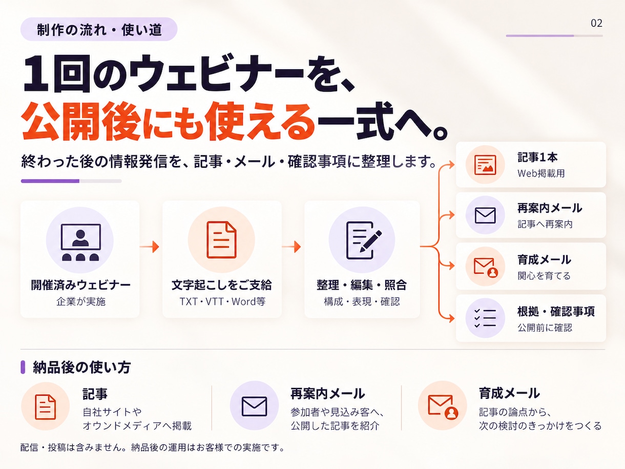 ウェビナーを記事とメール２通に仕上げます 一度話した内容を、何度も届けられる文章に。 イメージ2