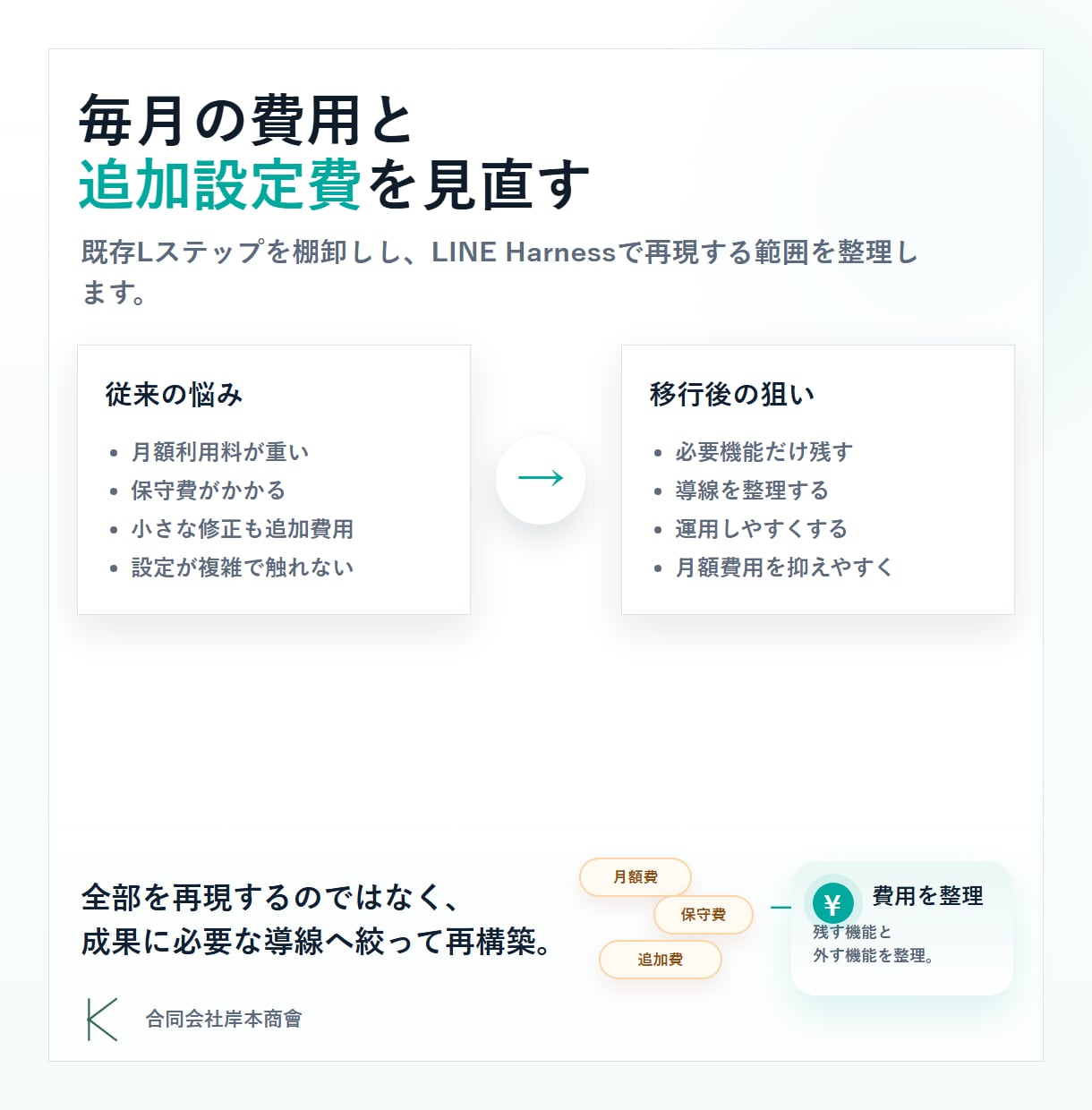 Lステップ移行で公式ラインの低コスト化を支援します 月額費用を抑えたい方へLINE Harnessで構築 イメージ2