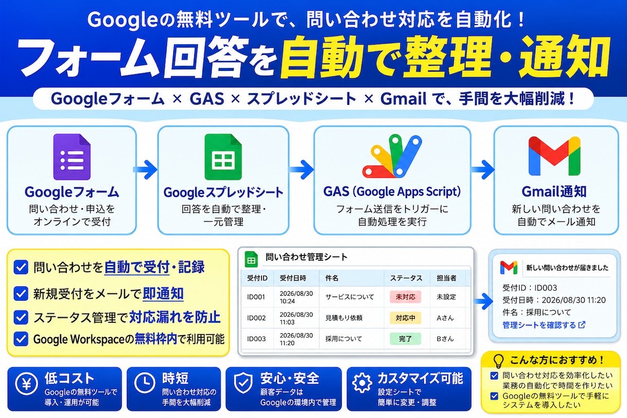 Googleフォーム問い合わせ管理を自動化します GASを活用して通知まで自動化します イメージ2