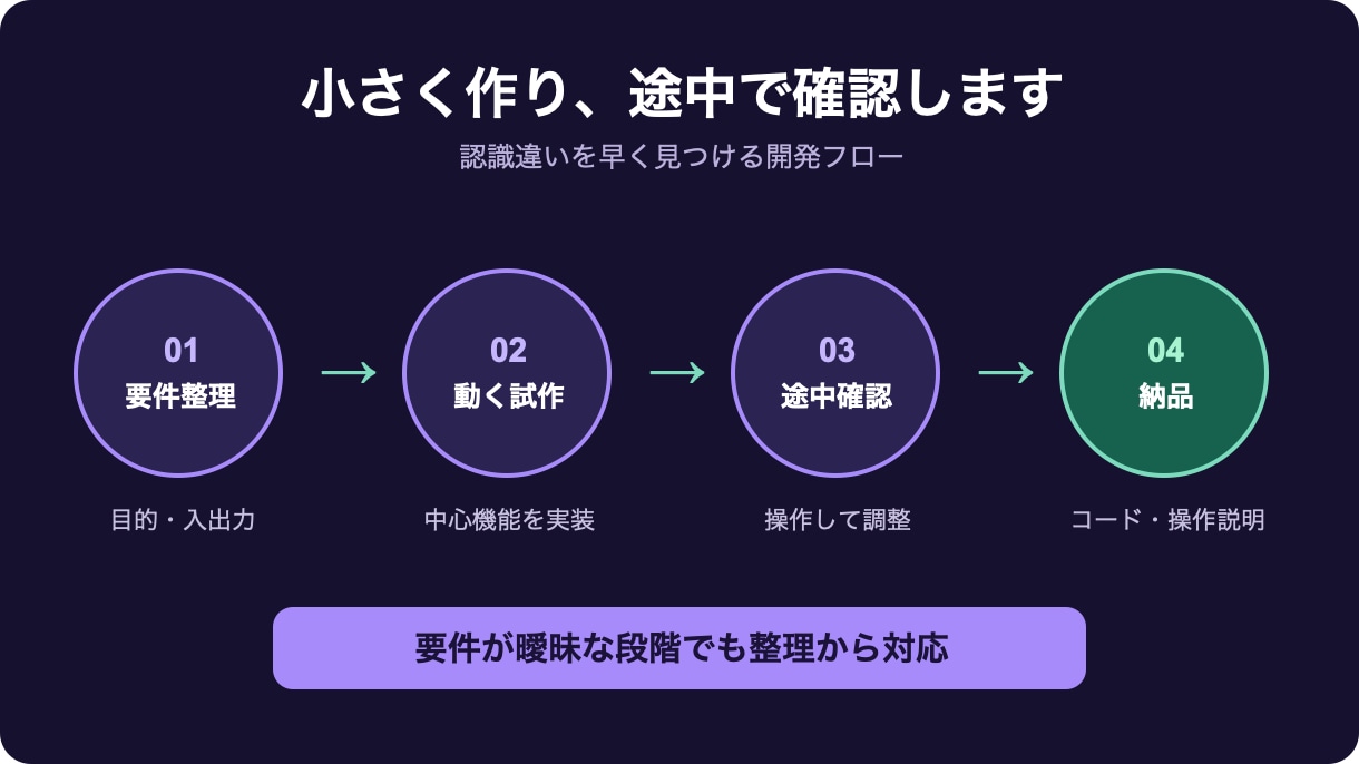 Excel・スプシ業務をWeb管理ツール化します 顧客・案件・期限・集計を一画面へ。触れる試作で認識合わせ イメージ3
