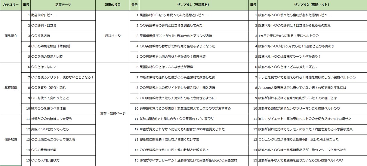 収益目的のブログを最適化する【サイト設計】をします 【30の記事案】で収益が伸び悩むブログの魅力を引き出す！ イメージ3