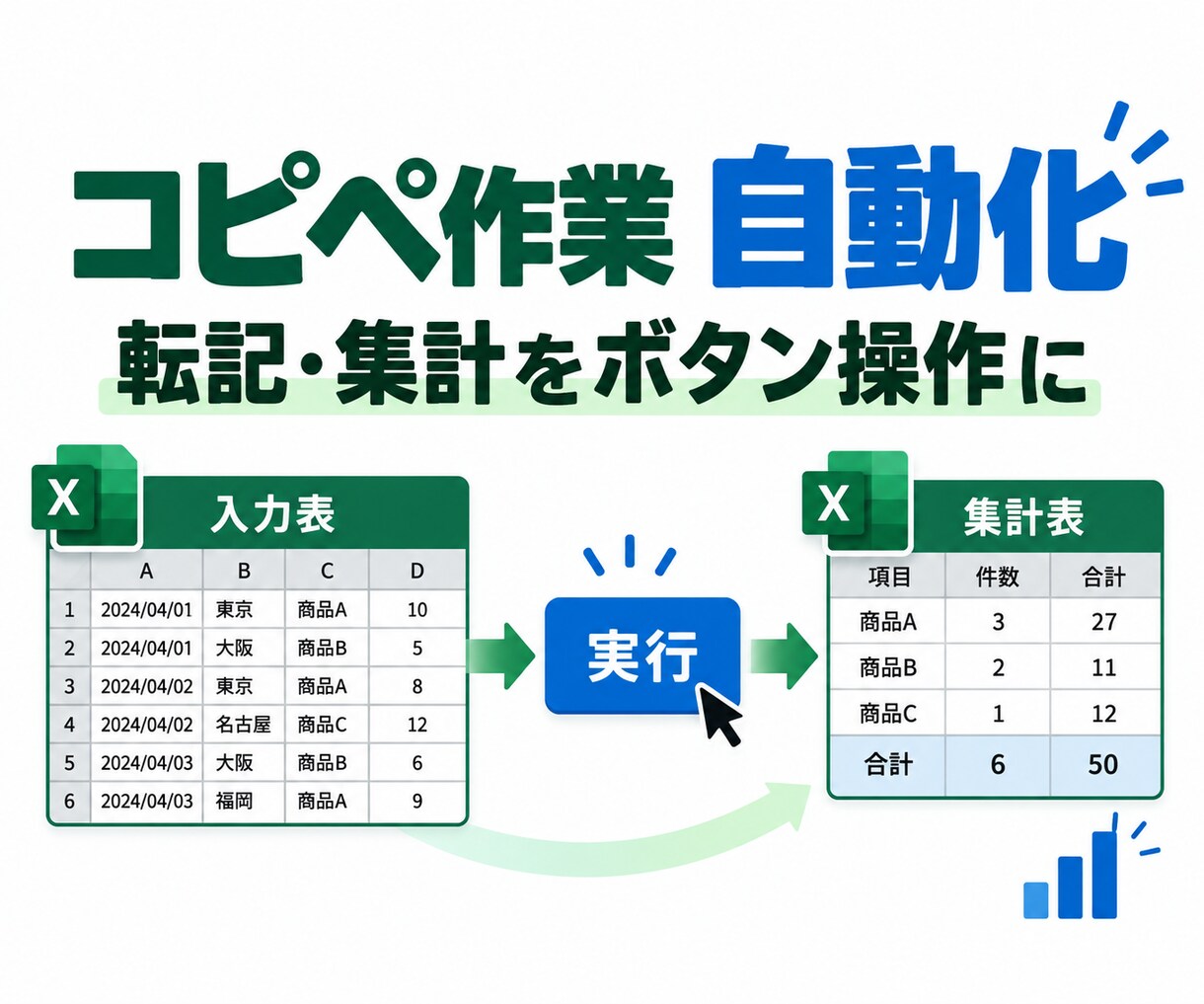 Excelの集計・転記作業を自動化します 毎日のコピペ作業をボタン操作に変えます イメージ1