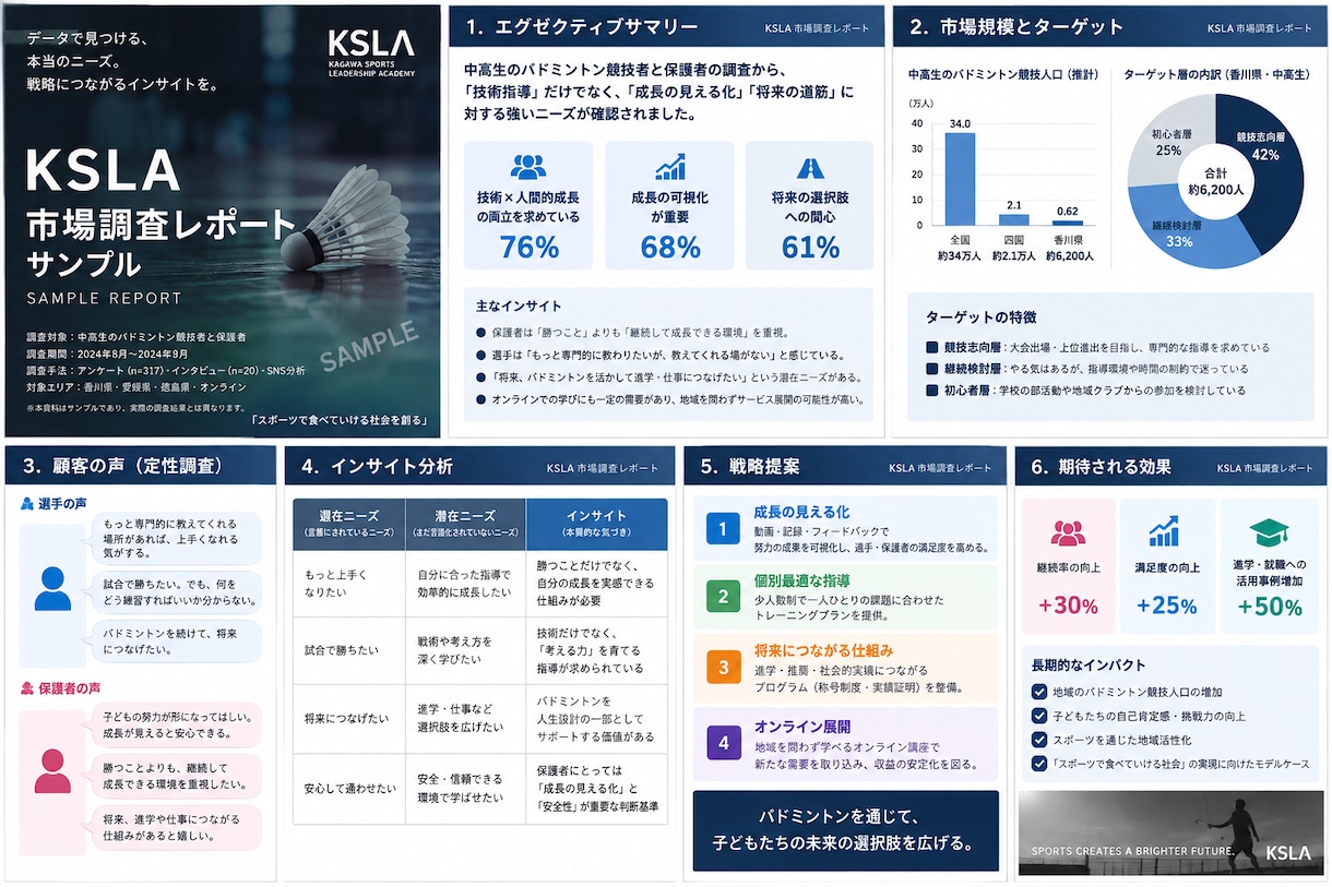 市場・競合をリサーチします 事業判断に使える市場情報をわかりやすく調査します イメージ6