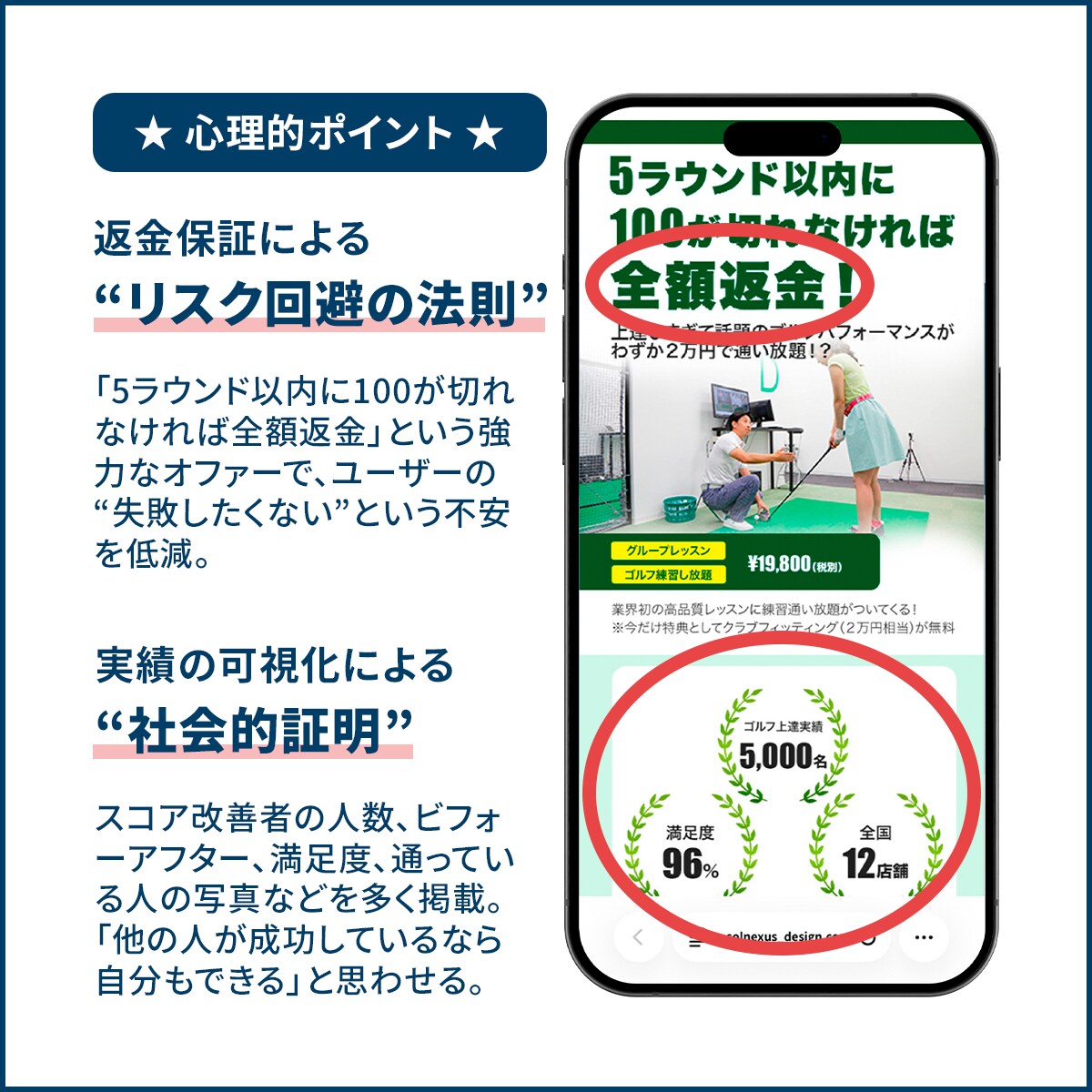 100種以上の心理学で訴求力あるLPを作ります 心理学×デザインで成果が出るLPをご提供いたします。 イメージ2