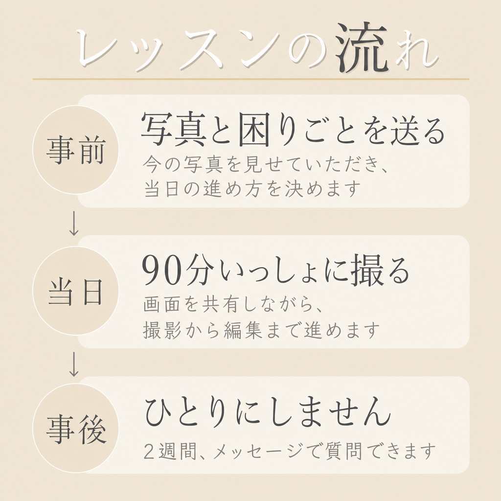 スマホ商品撮影と基本編集を90分で教えます 撮影から編集まで90分＋2週間サポート付き イメージ3