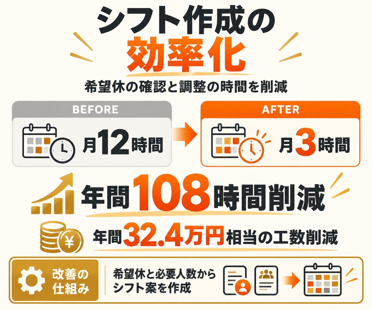 現役マーケターがClaude Codeを教えます 初心者でも安心クロードコードをマンツーマンで基礎から教えます イメージ7