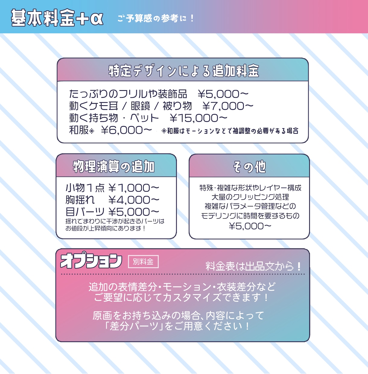 シンプル仕様！全工程込みでLive2d制作します 良品質で安価！新人Vtuberさんに♪モデリングのみもOK！ イメージ4