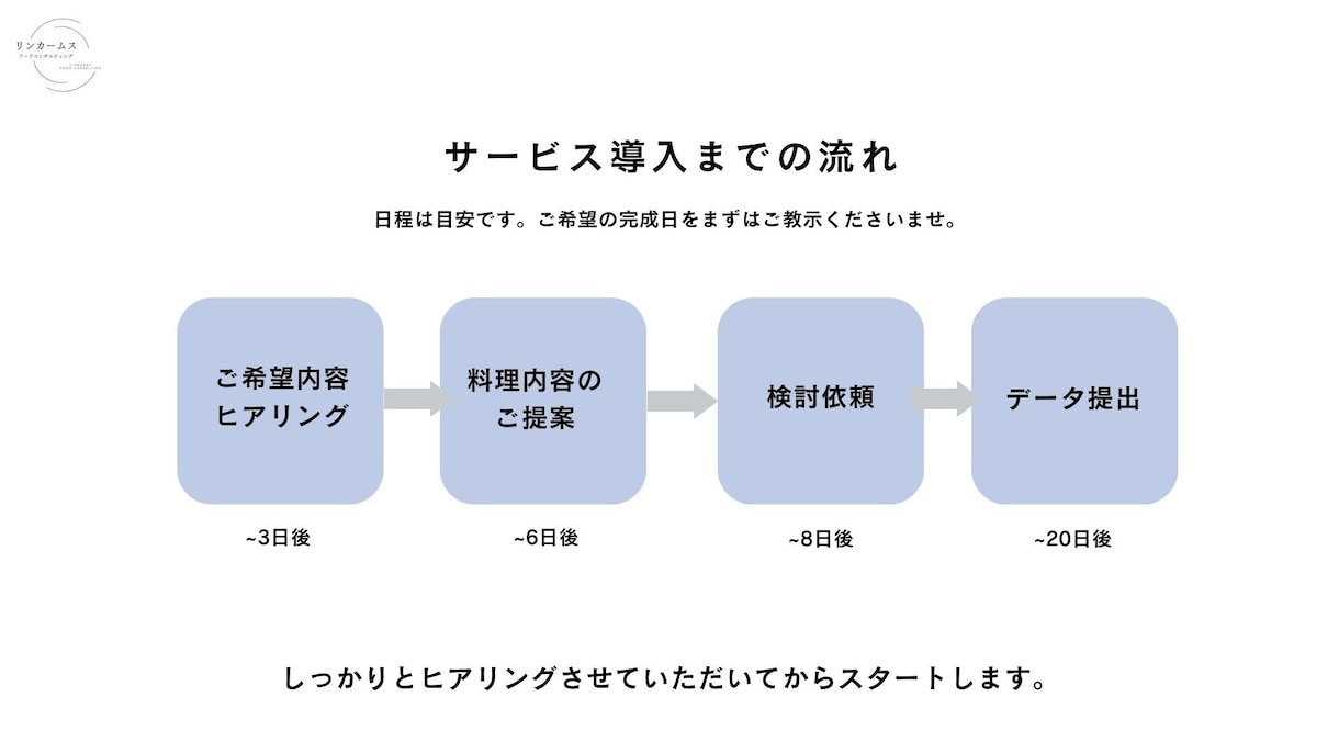 レシピ開発を致します - 日本、海外の料理を幅広く提案可能。お気軽にご相談ください イメージ5