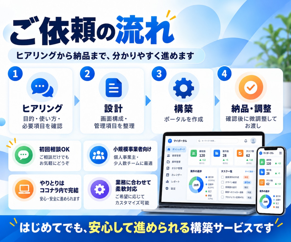 顧客・案件・タスク管理の社内ポータルを構築します 顧客・案件・タスクを1つのWebシステムにまとめます イメージ3
