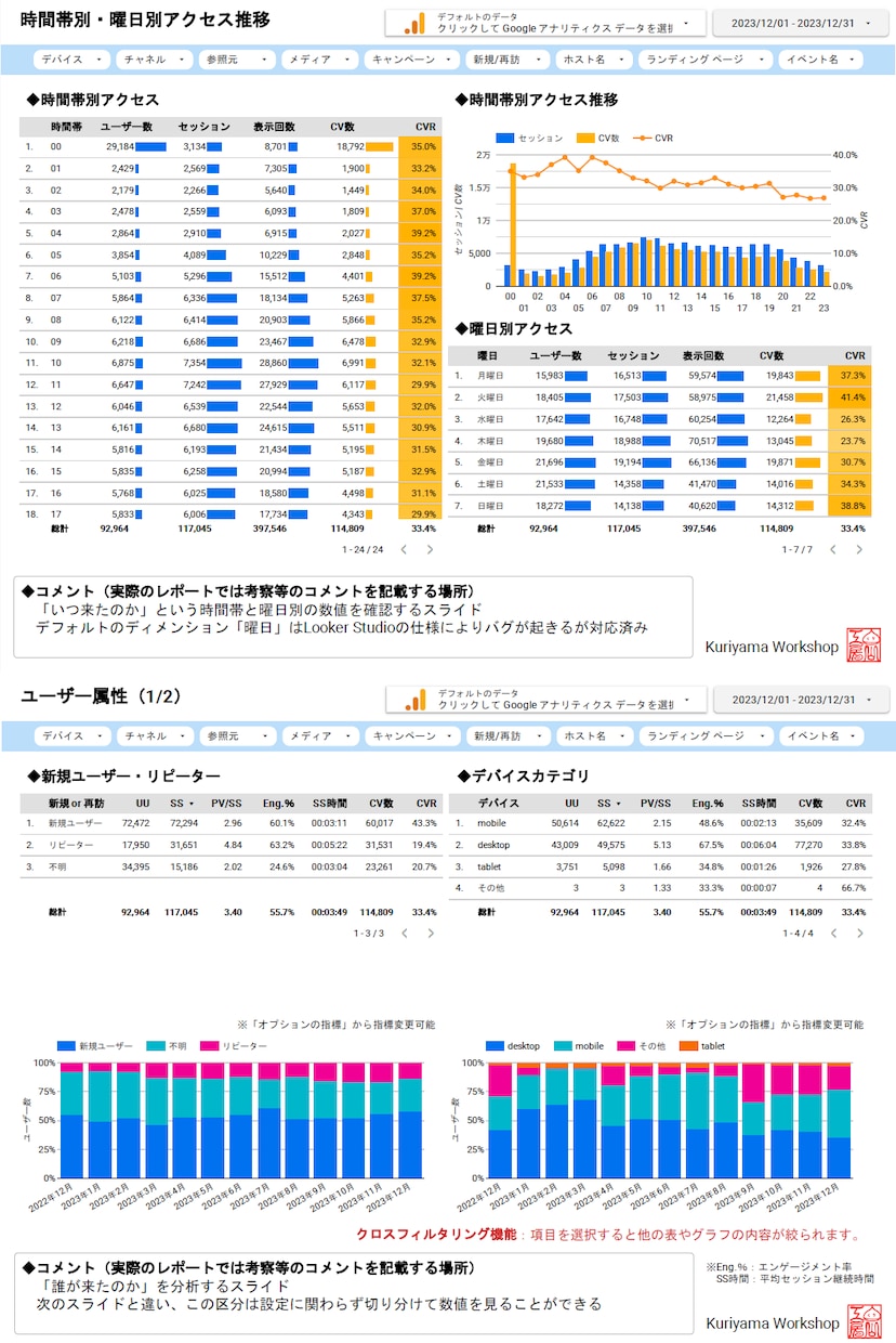 見本あり：Looker Studio設計します 高品質なレポートフォーマットからカスタマイズします イメージ2