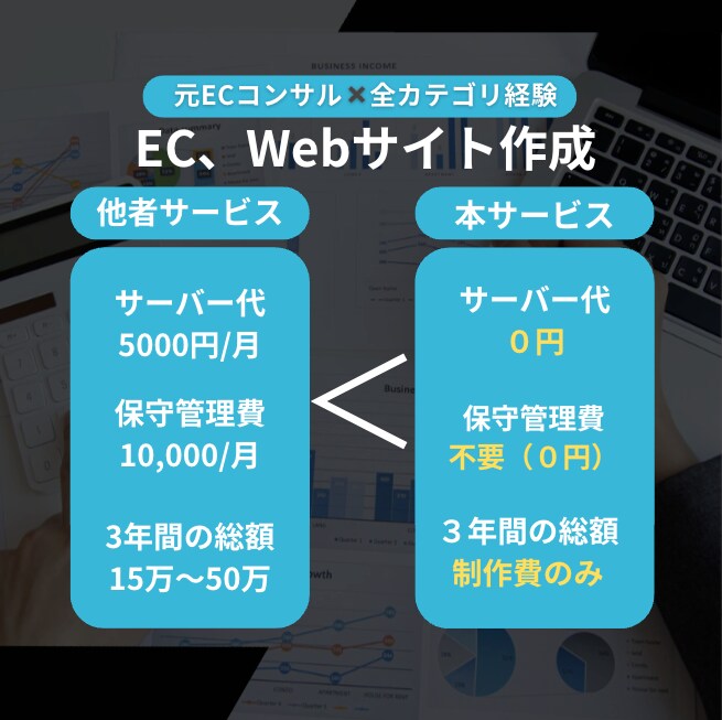 元EC社員がTOC、B向けのWebサイト作成します 脱WordPressでコストもリスクもゼロへプロが全て代行 イメージ2