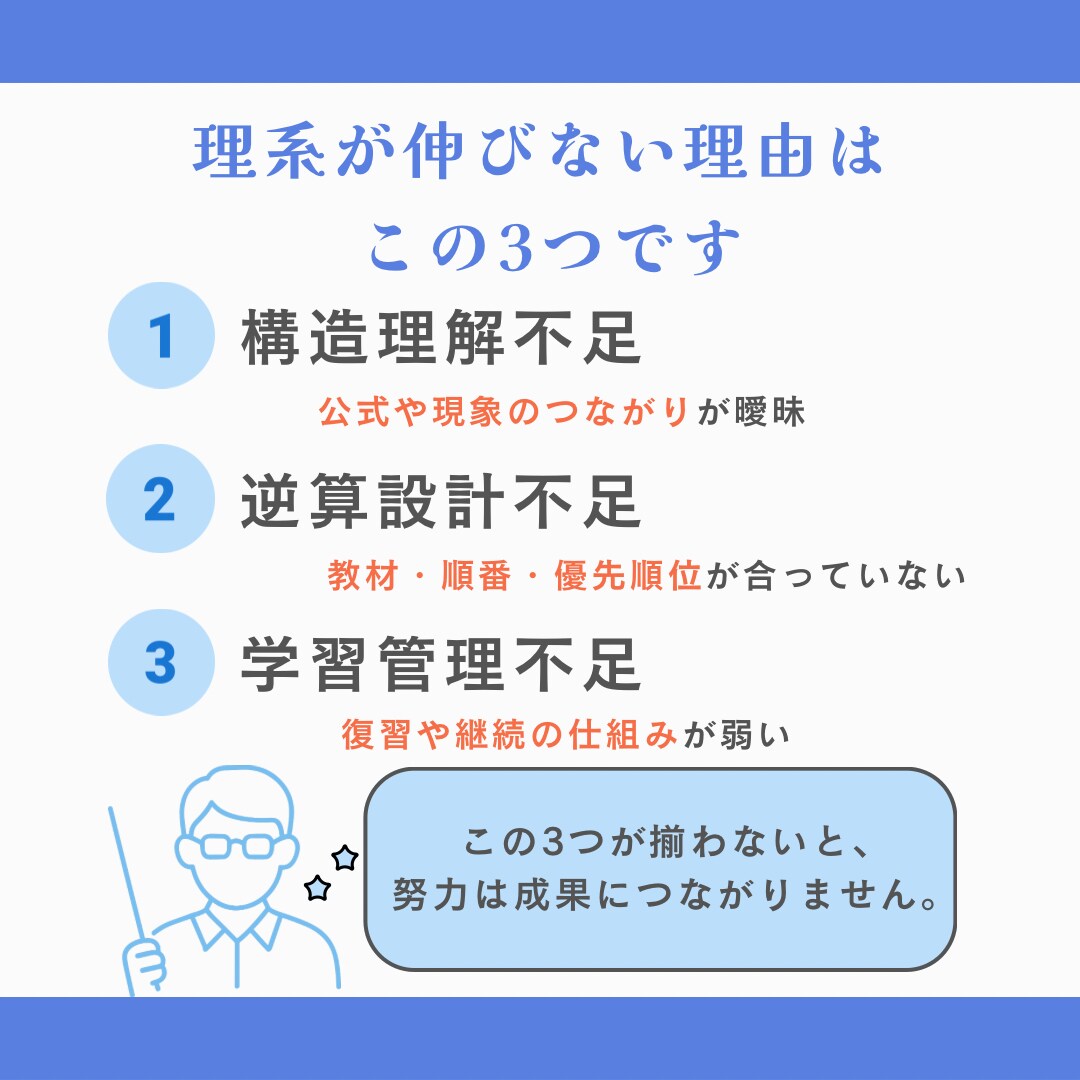 理系が伸びない原因を60分で診断します 勉強法・つまずき・優先順位を明確化 イメージ3