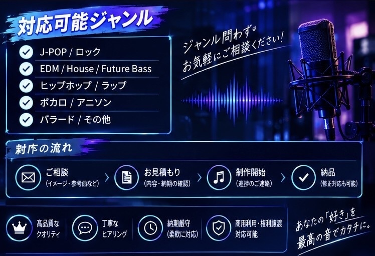 完全フルオーダーの高品質音源を制作します 完全フルオーダー制で他より破格な値段で作ります イメージ2