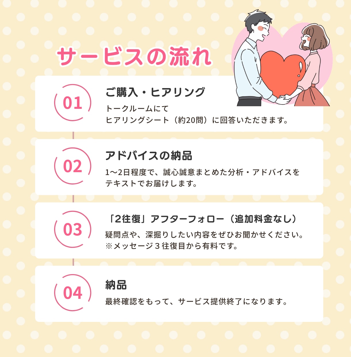 婚活・結婚相談所などのアドバイスをします 「戦略で勝つ」婚活！あなた専用セカンドオピニオンで好転へ イメージ8