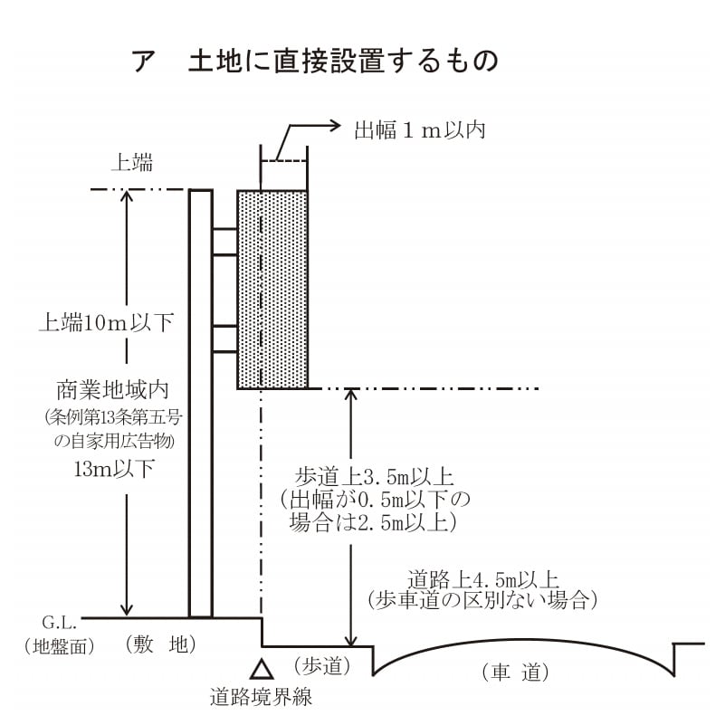 ステンレス製オーダー突出しサイン袖看板を製作します 両面発光　電飾看板 室外防水  ステンレス　集客 イメージ10