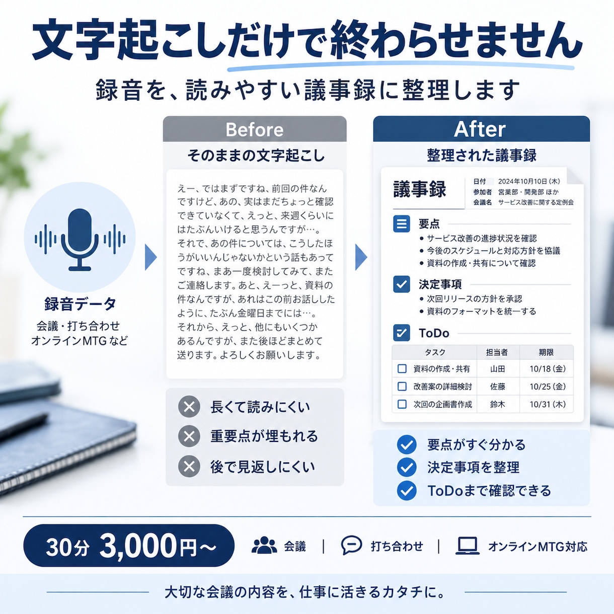 会議録音を読める議事録に整理します 要点・決定事項・ToDoまで見やすく整理します イメージ2