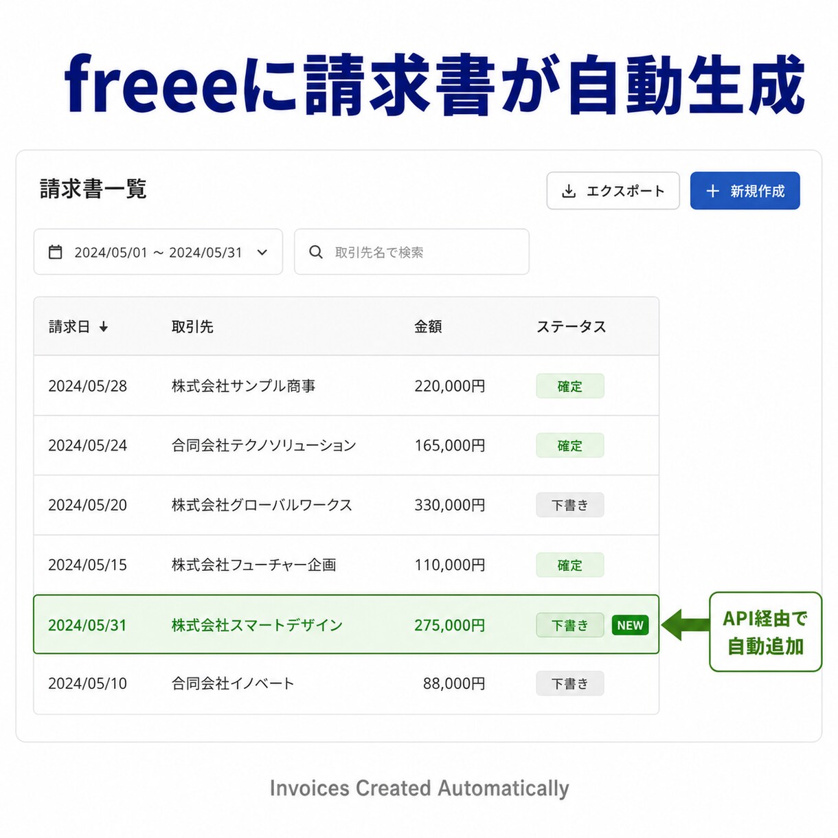 freee連携で請求書・見積書を自動生成します 毎月の請求書作成を1クリックで完了する仕組みを構築します イメージ6