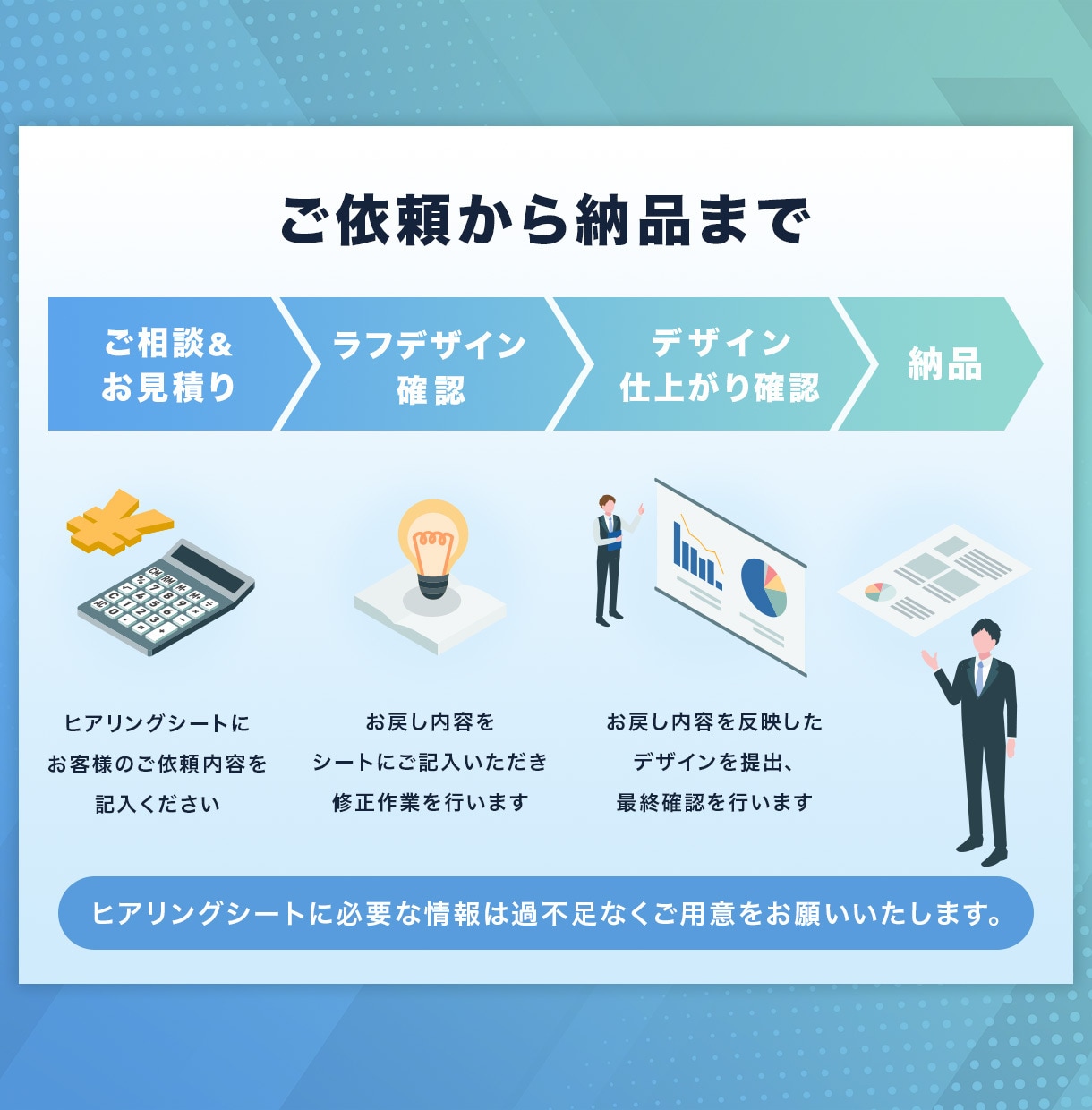 ビジネスで伝わるパワポ資料をプロがデザインします プレゼン歴15年以上、大手企業との取引実績も豊富 イメージ4