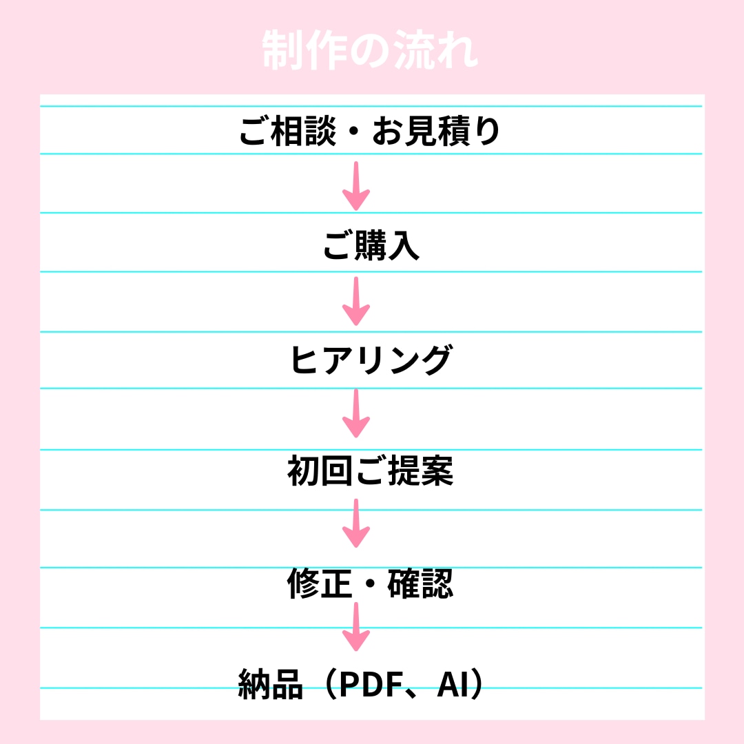 集客につながるチラシデザイン作成します 集客への後押しをお手伝いします！ イメージ3