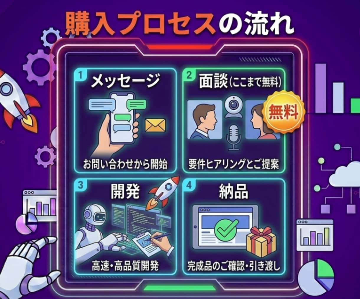 AIで業務自動化システムをオーダーメイド開発します まずはお気軽にご相談ください。 イメージ8