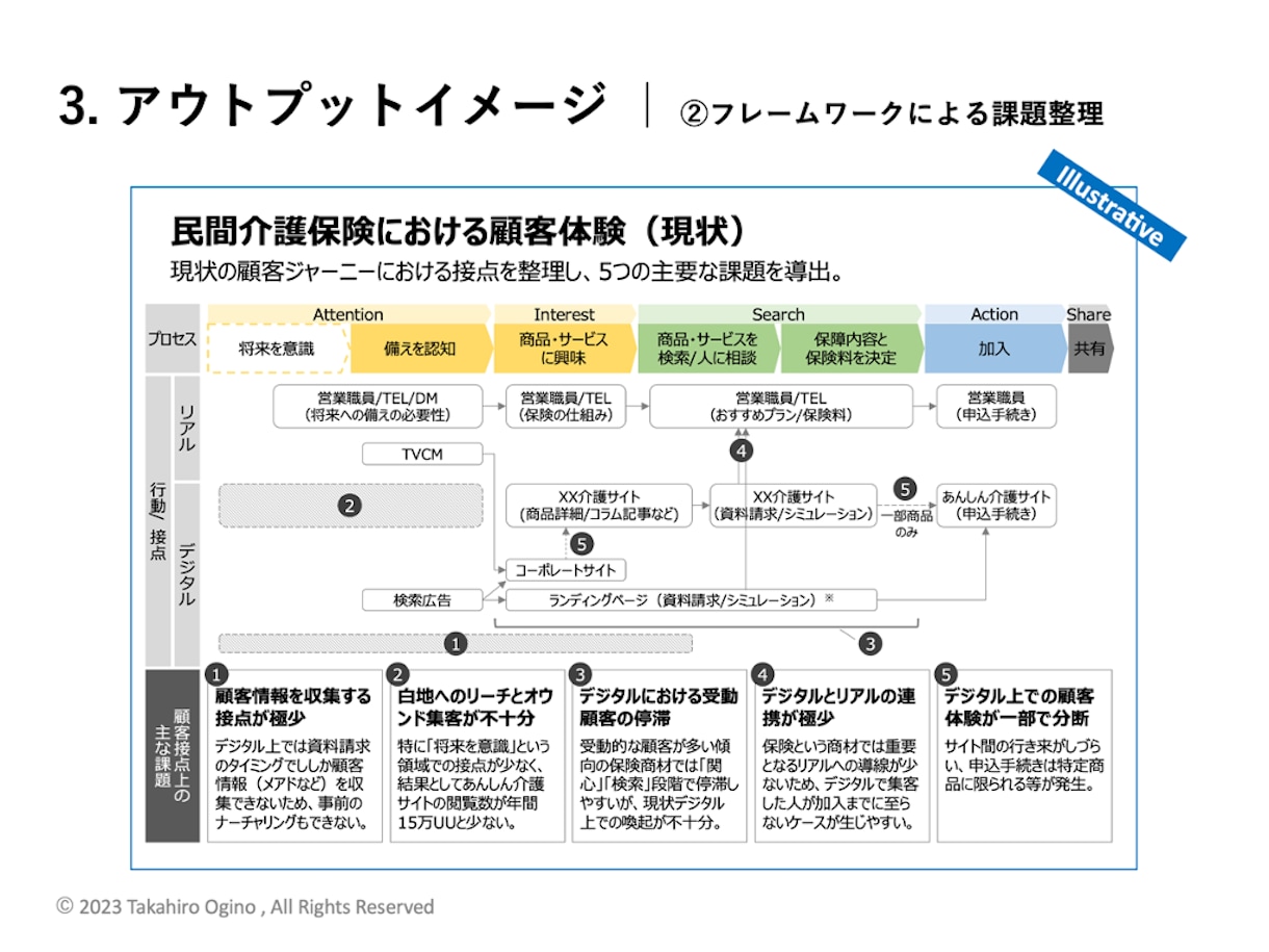 高いクオリティでビジネス資料作成・調査を代行します 実績豊富な大手外資ファームの現役コンサルタントがサポート イメージ8