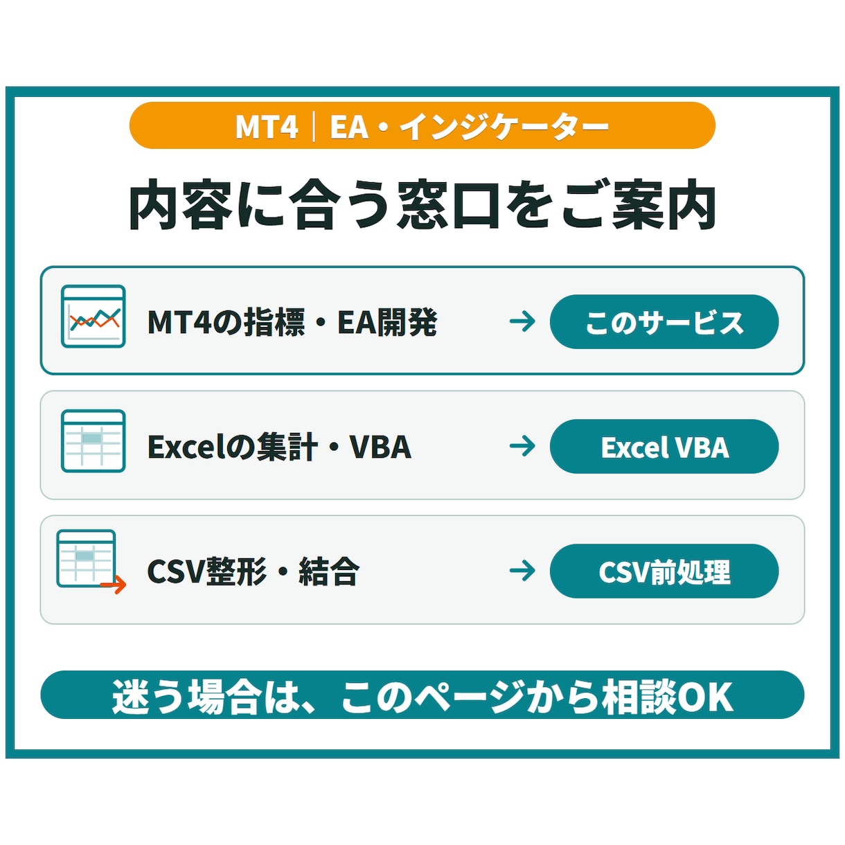 MT4のEA・インジケーターを開発・改修します 売買ルールを仕様化し、ソースと検証結果まで納品 イメージ8