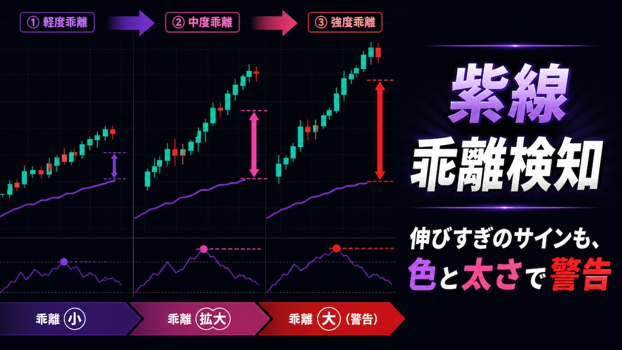 相場の“気配”を6感で読むMT4インジ提供致します 6感で捉える、値動きの“溜め”と“伸び”。 イメージ3