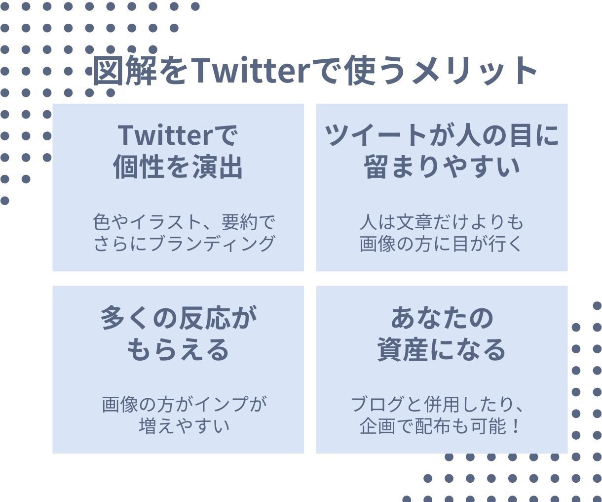 丸投げOK！TLで目を引くX投稿用図解作成します X（旧Twitter）投稿 リサーチからのご提案も可能です イメージ2