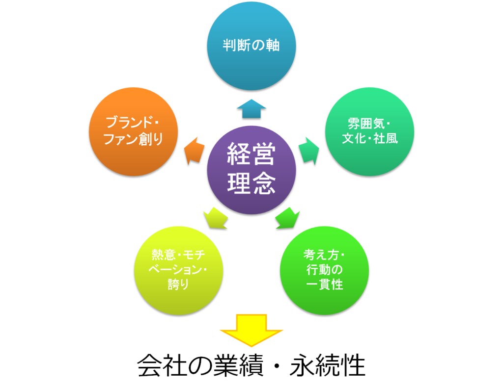 経営者様向け▶　経営分析や事業企画をお手伝いします 中小企業、零細、個人事業主の経営者様、一緒に考えましょう！ イメージ2