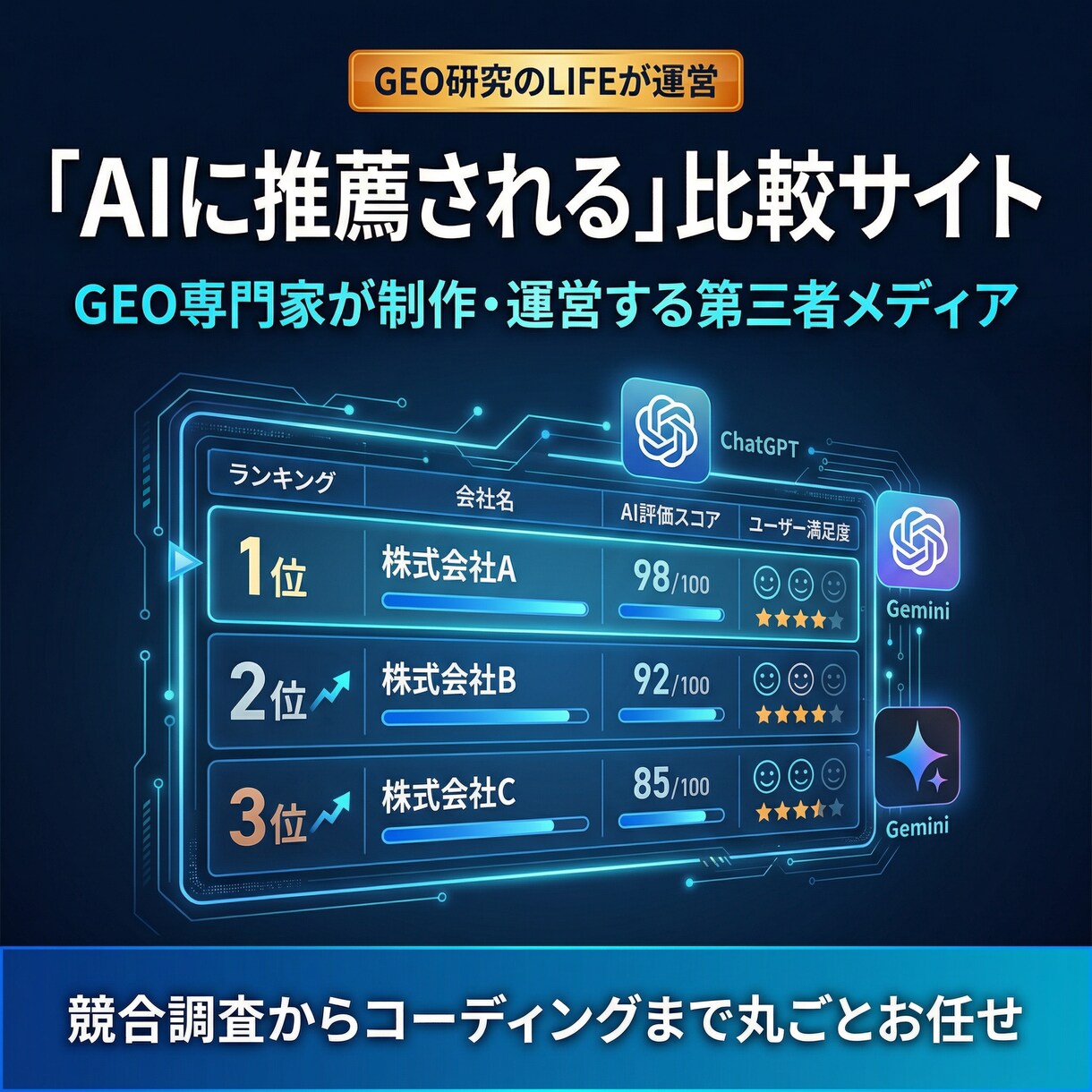 設計から調査まで！第三者比較サイト丸ごと制作します GEO専門家が運営。AIに推薦される比較サイト イメージ3
