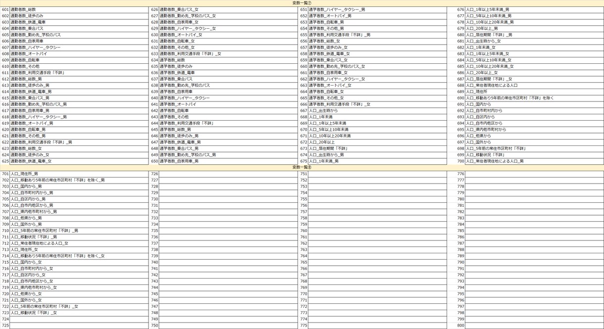 国勢調査小地域集計全指標のGISデータを販売します 令和2年国勢調査小地域集計 (町丁・字等)全指標 イメージ5