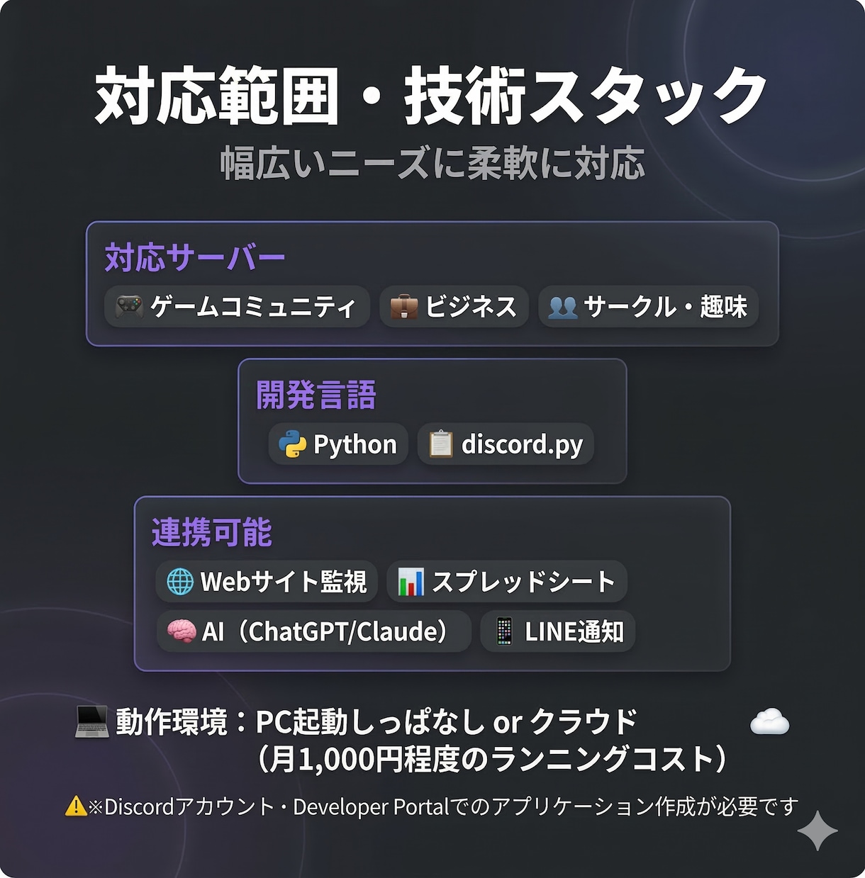 Discord Botをオーダーメイドで開発します 通知・管理・自動投稿、欲しい機能を何でも実装 イメージ4