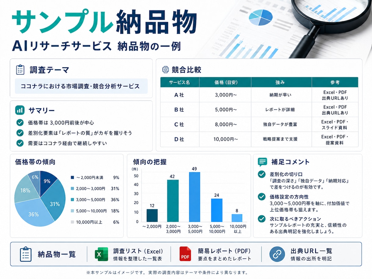 AIと人の目で市場・競合・営業先をリサーチします Excelファイル＋PDF簡易レポートで納品します イメージ3