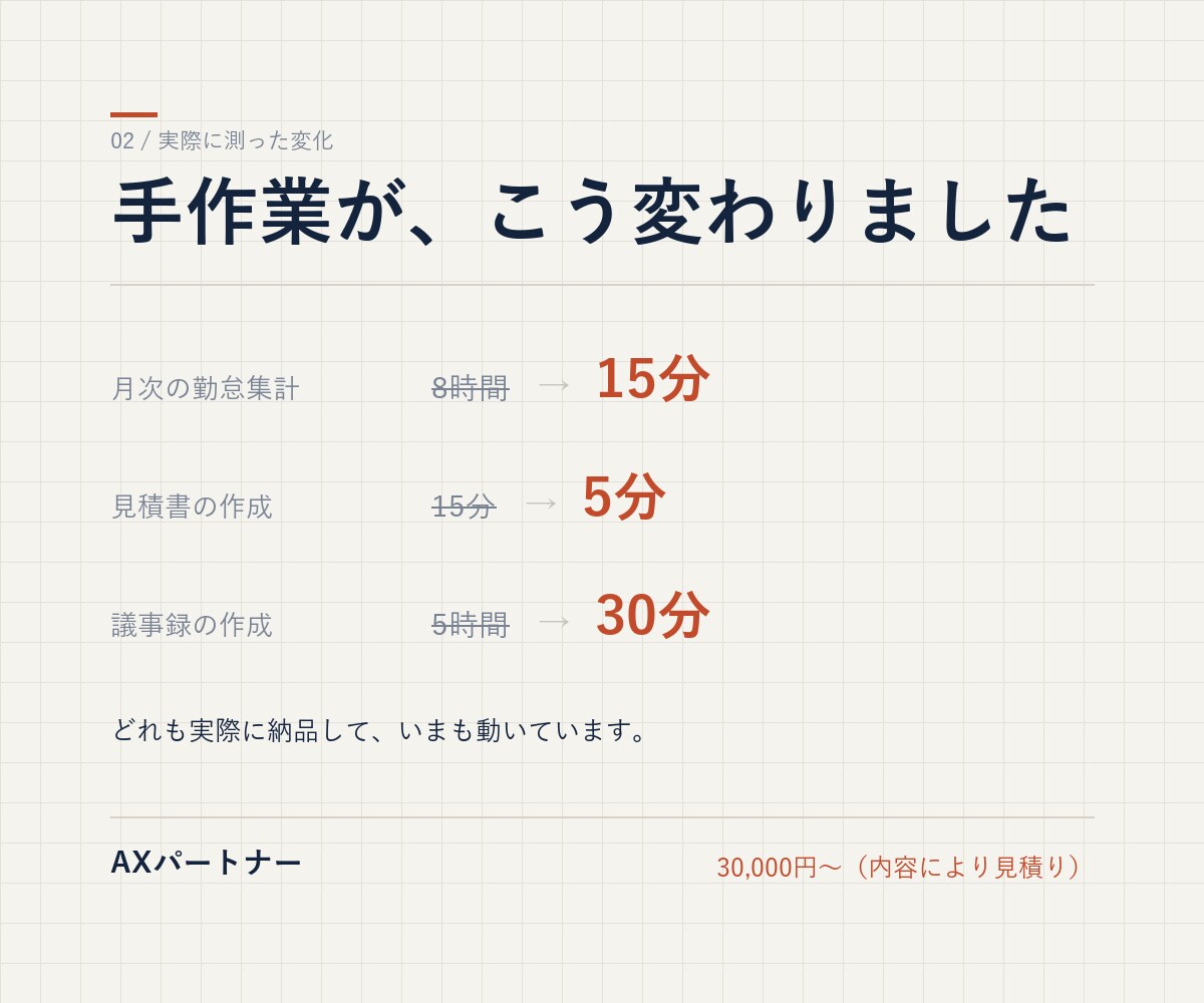毎月くり返す事務作業を、御社専用アプリにします 紙とExcelの手作業を、月額ゼロの買い切りで イメージ2