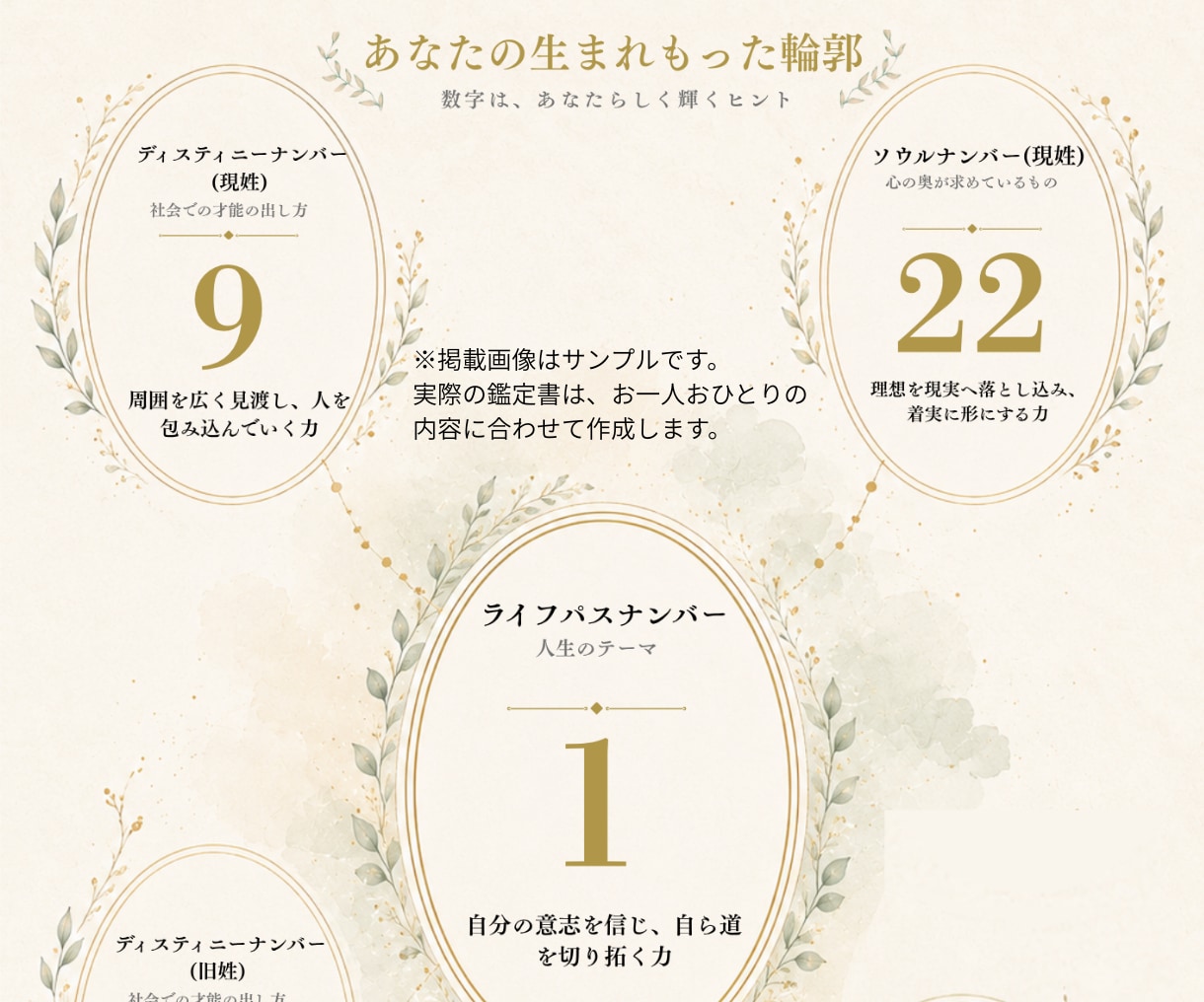 心理学と数秘術であなたを読み解く鑑定書を作ります 迷った時、戻れるあなたへ傾向と強みを知る、心を整える鑑定書 イメージ6