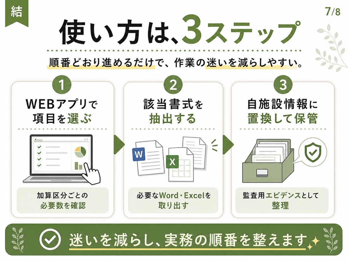 処遇改善加算の書式準備を支援します 【職場環境等要件】28項目の選定と書式（テンプレ）準備を支援 イメージ8