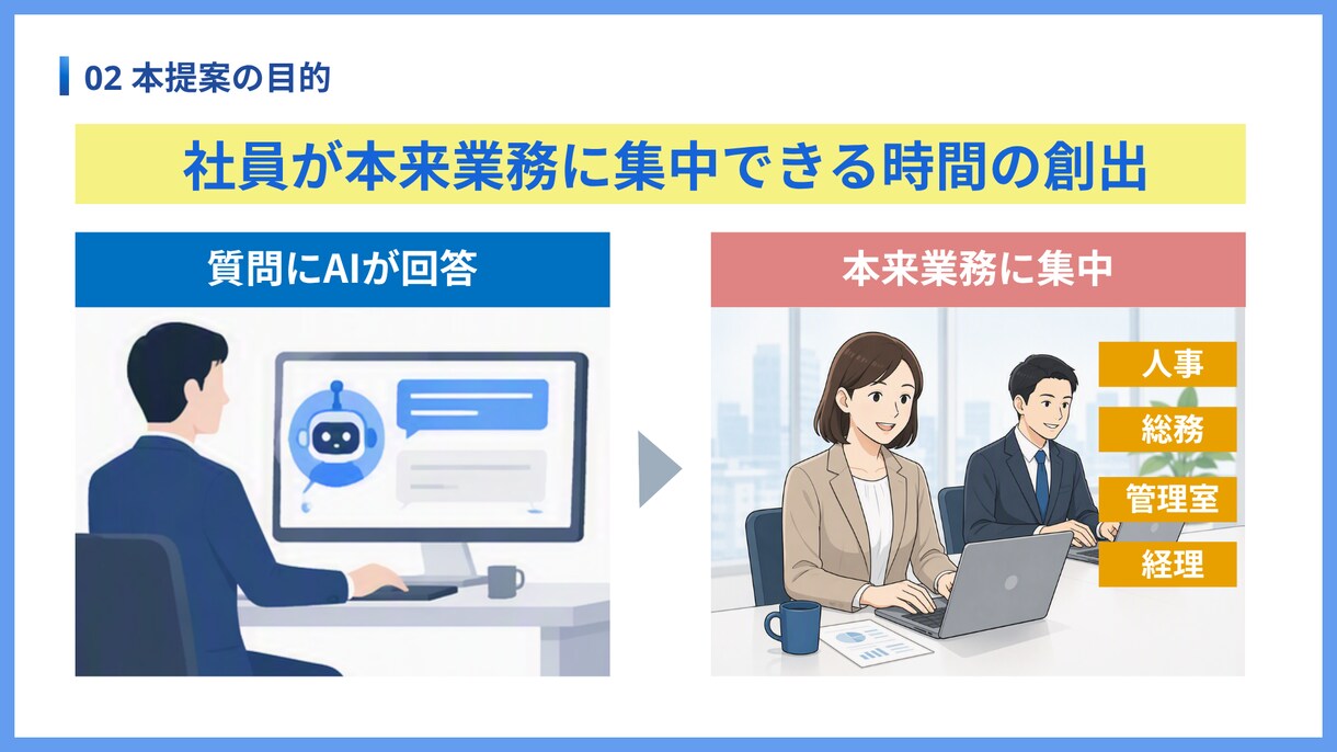 伝わる資料を丁寧に作成します 読み手に伝わる資料を構成から作成します イメージ3