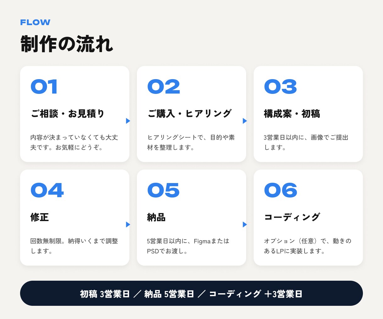 不動産・住宅・医院の信頼感あるLPをデザインします 安心感で、問い合わせ・来院・内見につなげます イメージ9