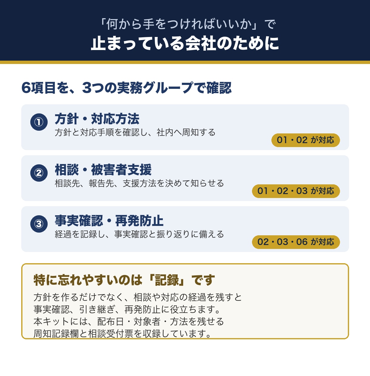 2026年10月施行｜カスハラ対策7点を納品します 障害福祉への提供実績あり｜方針から研修まで一式 イメージ2