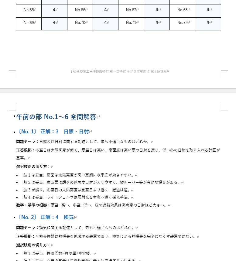 1級建築施工管理技士 一次予想問題を販売します 過去10年分析｜全72問・全選択肢に根拠解説付き本番形式 イメージ2