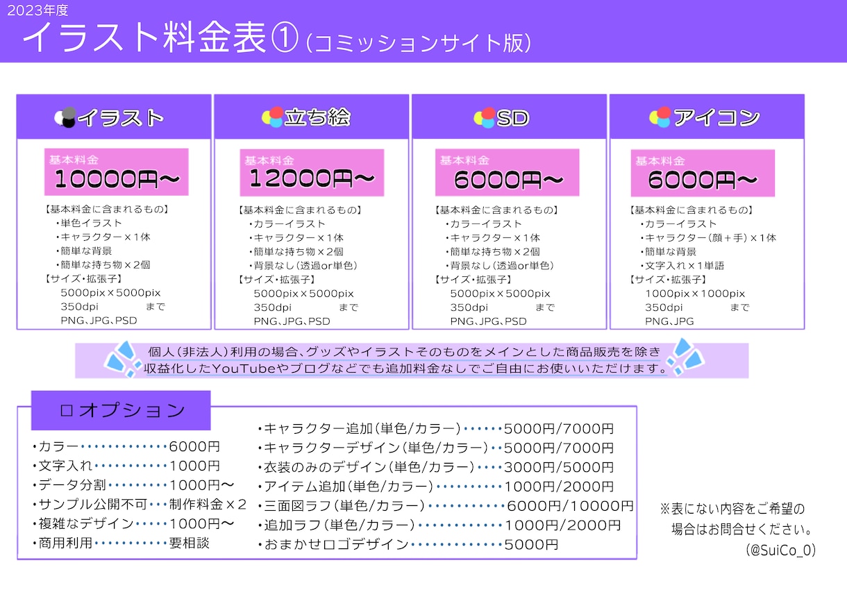 オリジナルアイコン作成します あなたに合わせたオリジナルアイコンを作成します！ イメージ2