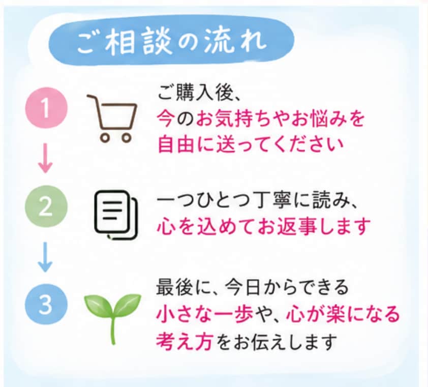 誰にも言えない気持ち、否定せずにじっくり聴きます 大怪我と震災を経験したカウンセラーが寄り添います イメージ6