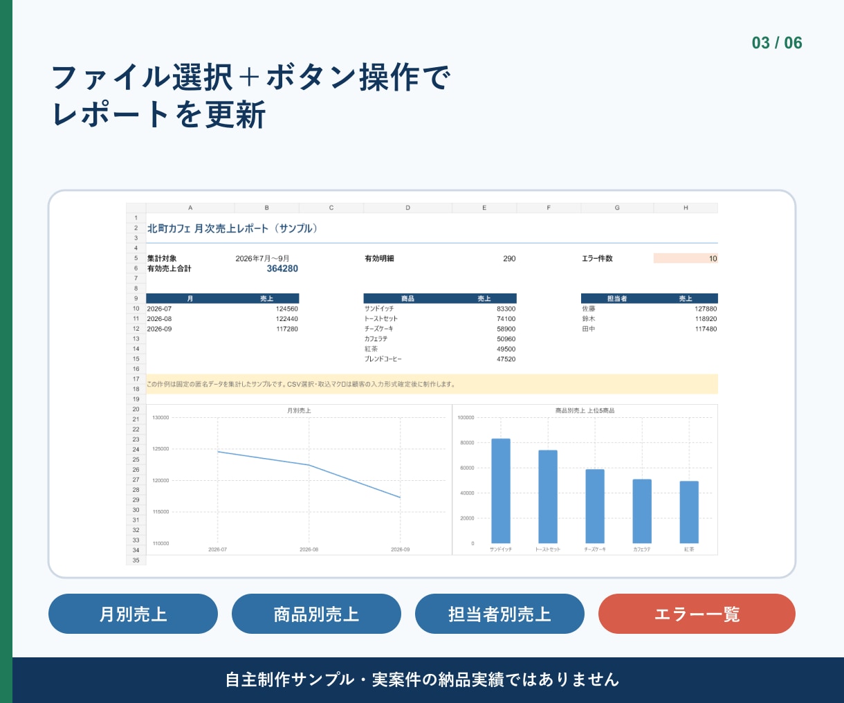 Excel・CSVの月次集計を自動化します 同じ並びのファイルを選ぶだけ。集計とグラフを更新 イメージ3
