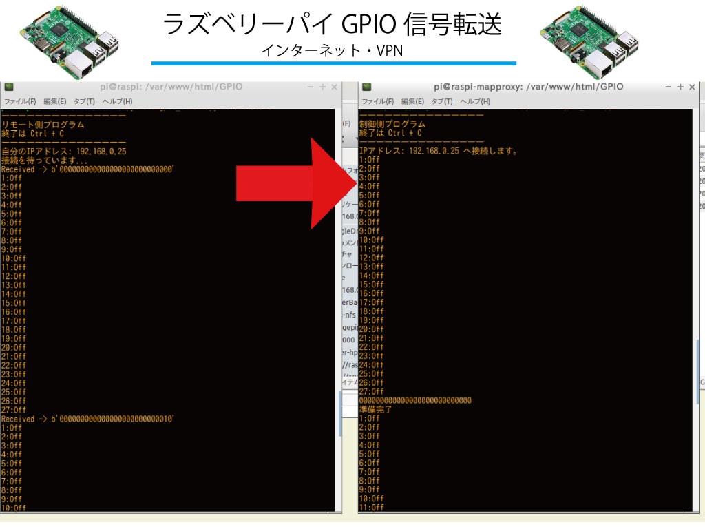 ラズベリーパイ　システム開発できます Raspberrypi、IOT機器システム開発・構築 イメージ8
