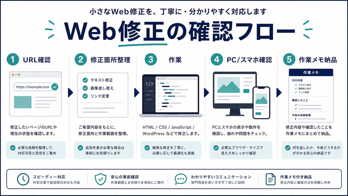 小さなWeb修正1点を作業メモ付きで対応します 画像も相談可、個人店Web修正を丁寧に イメージ3