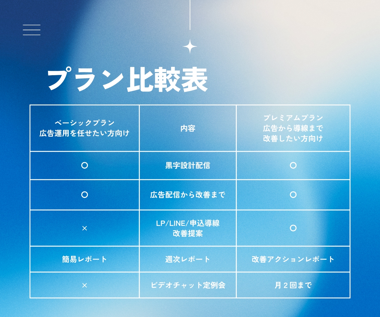 黒字設計のMeta広告運用で利益を最大化します 利益から逆算した広告設計で赤字リスクを防ぎます イメージ7