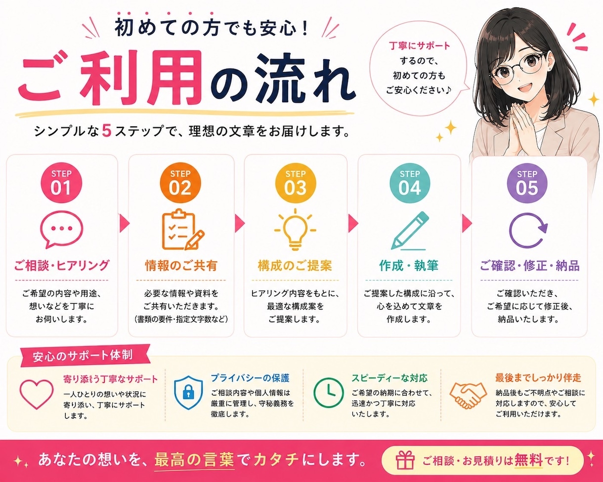 スピーチ原稿作成格安で承ります フォーマルから感動系まで幅広く対応します！ イメージ2