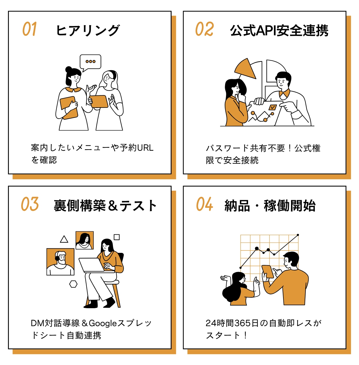 インスタ自動返信＆成約予約導線を構築します 1秒即レスで反響を取りこぼさない！店舗予約＆代理店OEM対応 イメージ4