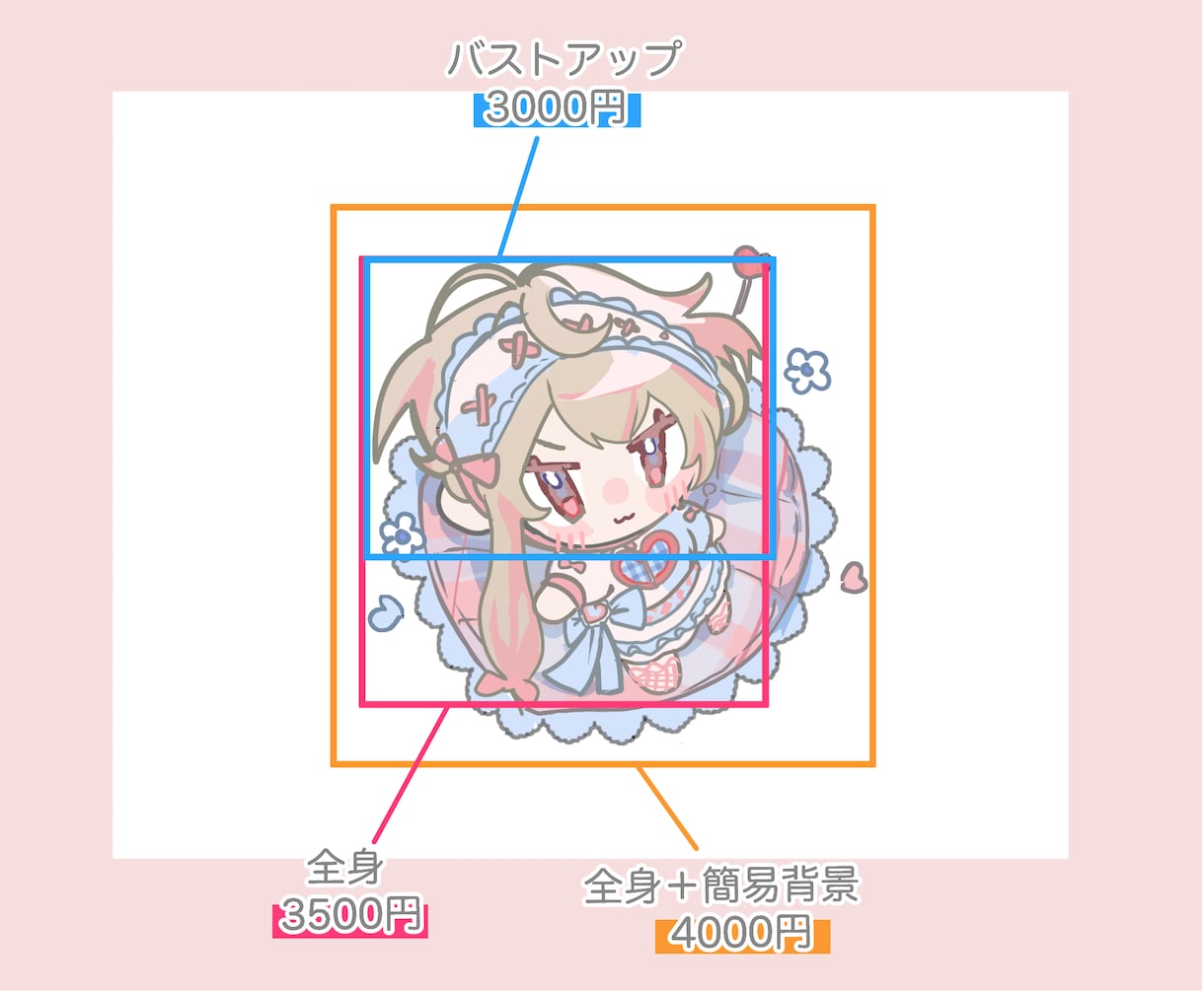 即日対応！　愛くるしいSD・ミニキャラを描きます 動画内でのイラストやグッズなどにおすすめ！ イメージ3